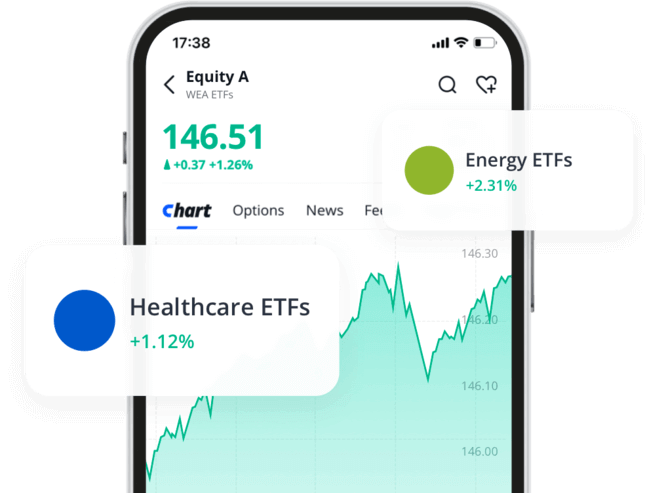 ETFs